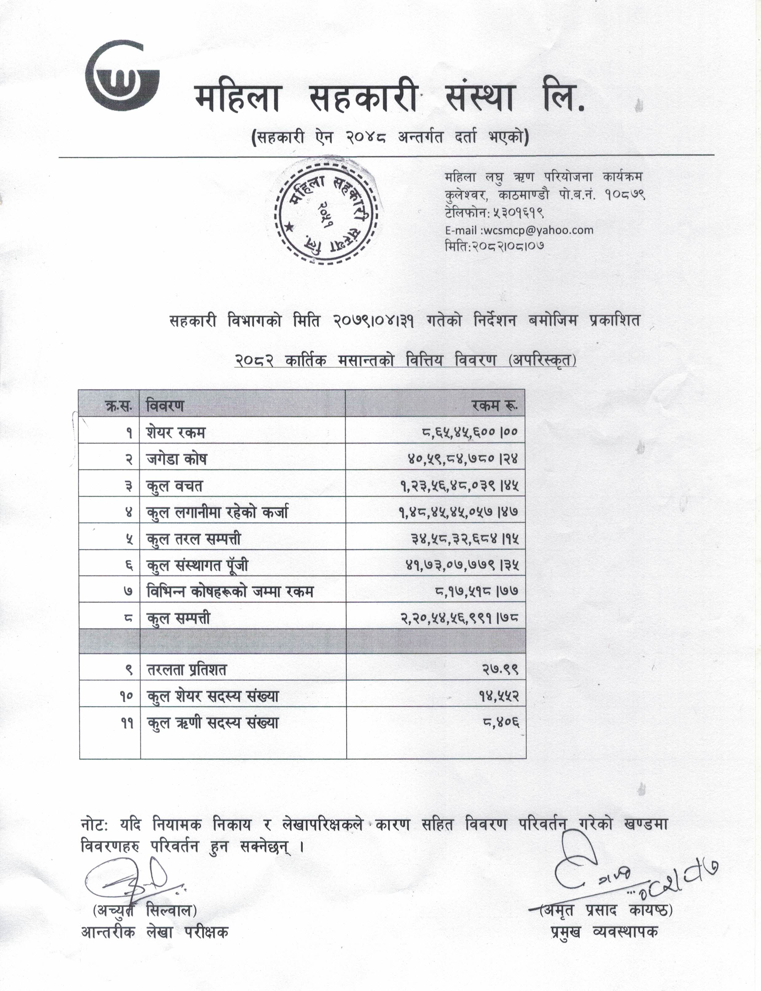 कार्तिक महिनाको प्रगती विवरण